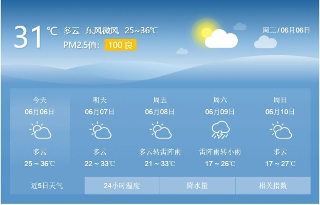 免费的天气预报，信息的普惠，还是隐形的交易？