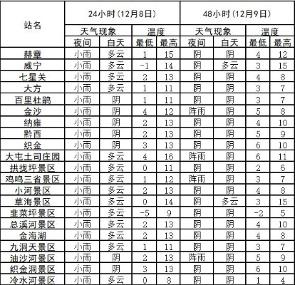 华亭天气预报，一座小城的阴晴冷暖