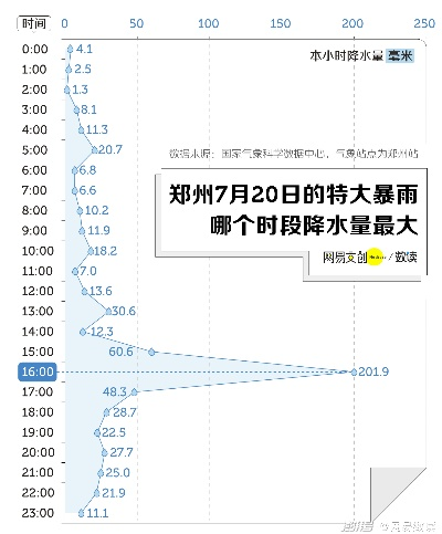 指尖上的雨声—实时降雨查询如何改变我们的生活