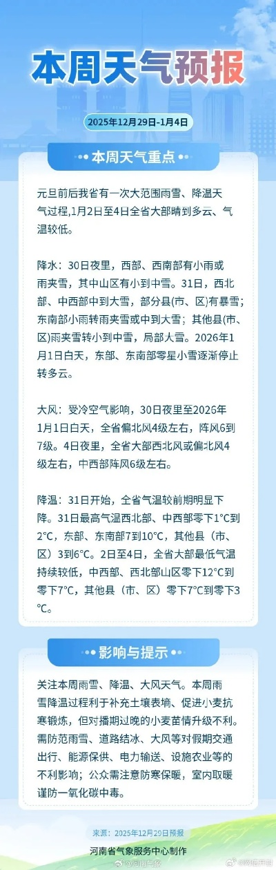 开封天气预报30天，精准掌握未来一个月的气候变化