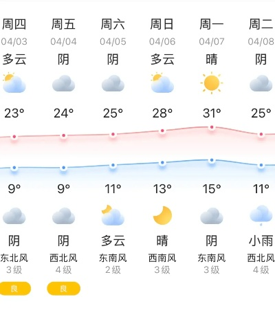 凤翔天气预报,关注天气变化,守护生活安宁 凤翔天气预报,关注天气变化,守护生活安宁