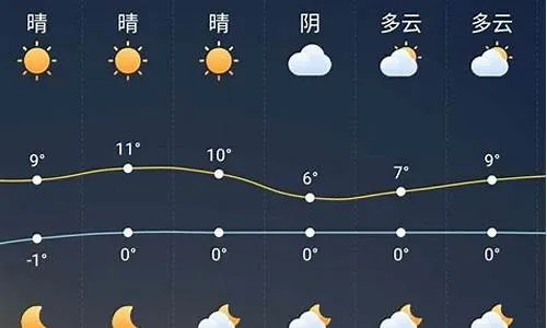承德县天气预报，关注天气变化，守护一方水土