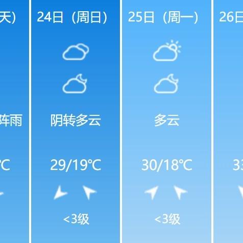 连云港天气预报30天,掌握未来一个月的天气脉搏,出行生活更从容 连云港天气预报30天,掌握未来一个月的天气脉搏,出行生活更从容
