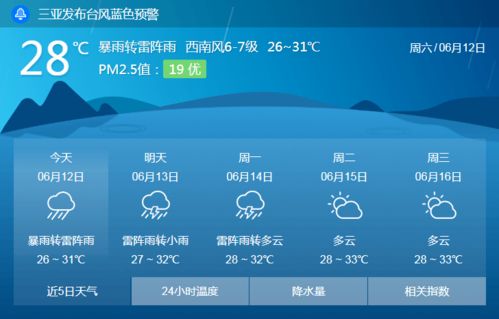 上海气象局天气预报,科技赋能下的城市呼吸指南 上海气象局天气预报,科技赋能下的城市呼吸指南