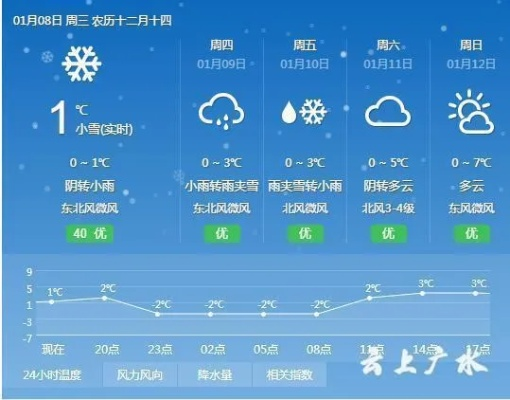 广水天气预报，二十四节气里的山水诗