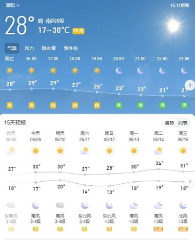 濮阳天气预报30天，提前掌握天气变化，轻松规划生活出行