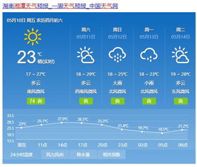 沈阳15天天气预报，冷暖交替需留意，提前规划防突变