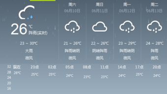 建始天气预报，山城天气的温柔与多变