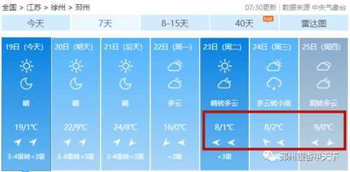 邳州市天气预报,一份生活的晴雨表 邳州市天气预报,一份生活的晴雨表