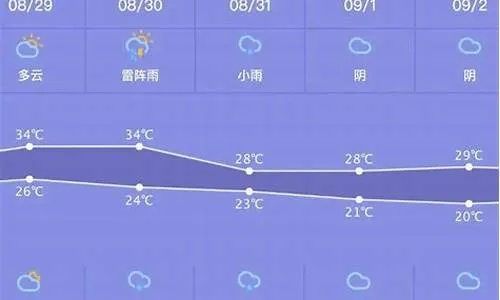 衡水30天预报，气候起伏中的生活智慧与应对之道