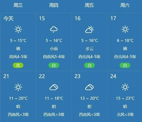 葫芦岛天气预报15天查询结果，秋意渐浓，出行需留意