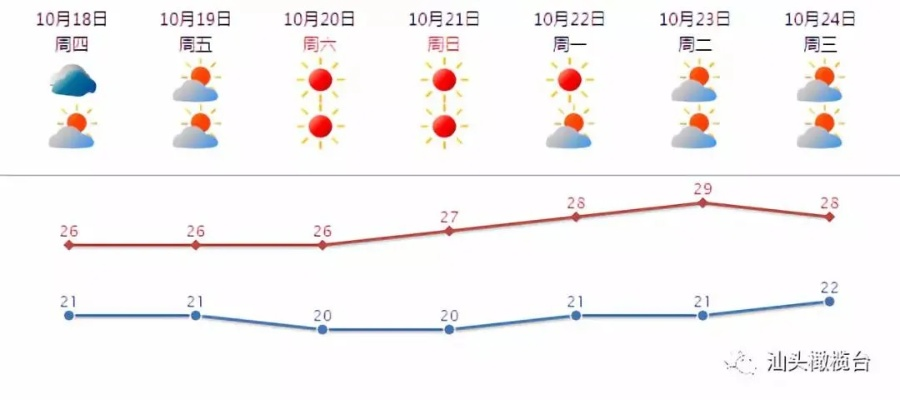 南关天气预报24小时详情，气温波动明显，市民需注意适时增减衣物