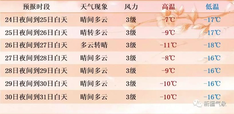 南关天气预报24小时详情，气温波动明显，市民需注意适时增减衣物