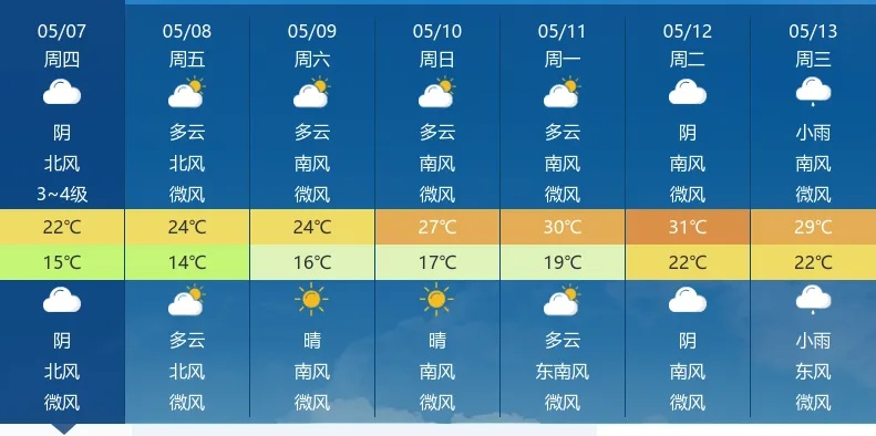 气温十五，天气预报中的一个微妙刻度