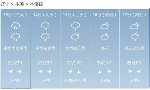 24小时实时天气查询，精准掌握每刻风云变幻