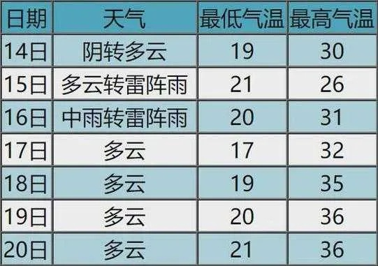 沅江天气预报，从数据到生活，一份天气报告的温情解读