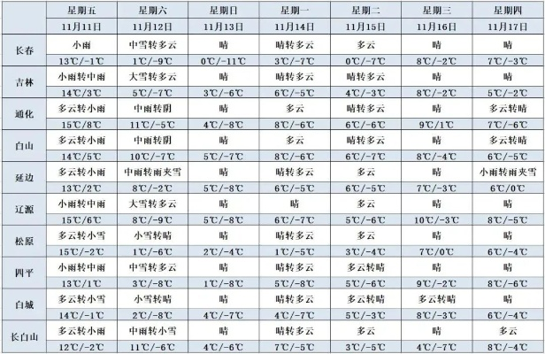 吉林省寒潮来袭，气温骤降需做好防护