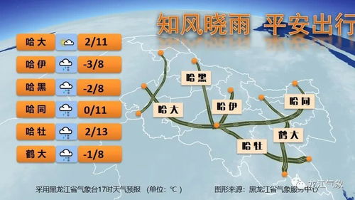 今天7:30分天气预报回放，晨间气象速览与生活启示