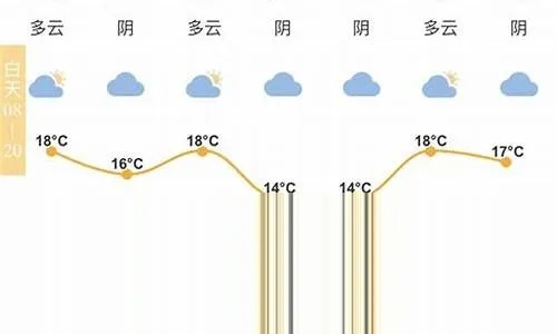 天气在线，当天空成为24小时直播的剧场