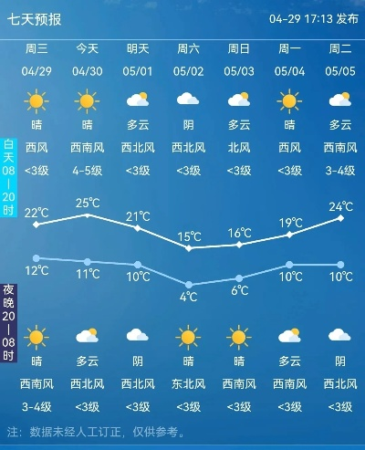 长春25日天气预报，冷空气来袭，注意防寒保暖