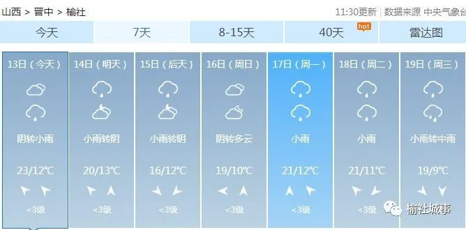 榆社天气预报，山城阴晴里的生活智慧