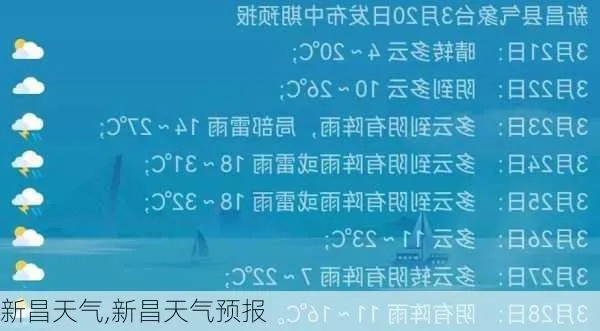 新昌天气预报15天,掌握天机,从容应对四季变幻 新昌天气预报15天,掌握天机,从容应对四季变幻