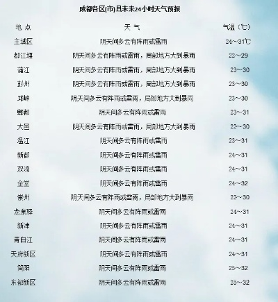 洞察风云，未雨绸缪，全国各县市未来30天天气预报指南