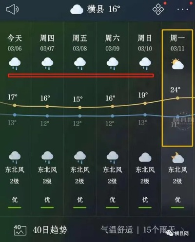 宁陵天气预报，守护百姓生活的晴雨表