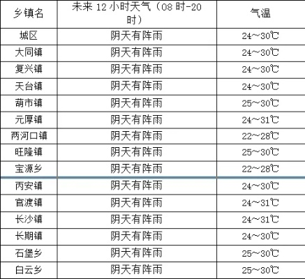 赤水天气预报，丹霞深处的阴晴冷暖，皆是人间烟火