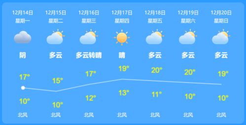 会川镇天气预报,明日小雨转多云,气温适宜出行 会川镇天气预报,明日小雨转多云,气温适宜出行