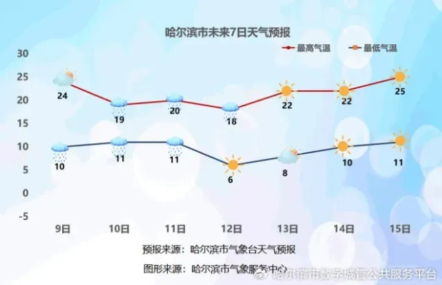 虎林15天天气趋势展望，冷暖交替，适时备衣