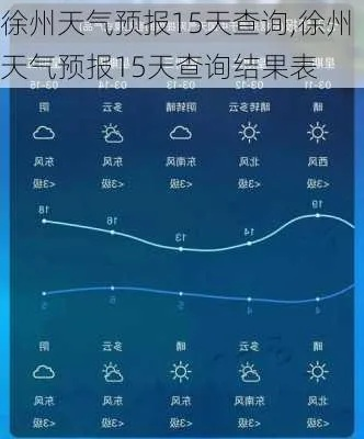 徐州天气预报实时，掌握天气脉搏，畅享彭城生活