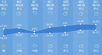 杭州未来40天天气预报查询,天气变化早知道,出行计划更从容 杭州未来40天天气预报查询,天气变化早知道,出行计划更从容