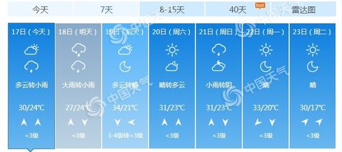 杭州未来40天天气预报查询,天气变化早知道,出行计划更从容 杭州未来40天天气预报查询,天气变化早知道,出行计划更从容