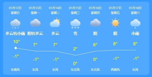 杭州未来40天天气预报查询,天气变化早知道,出行计划更从容 杭州未来40天天气预报查询,天气变化早知道,出行计划更从容