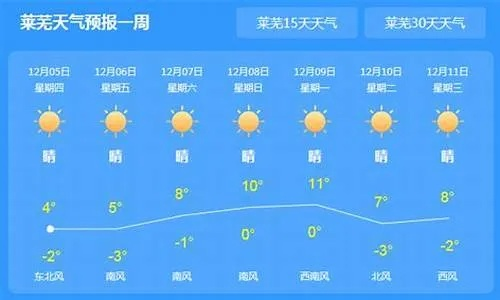 莱芜未来30天天气预报，轻松掌握一个月天气变化秘诀