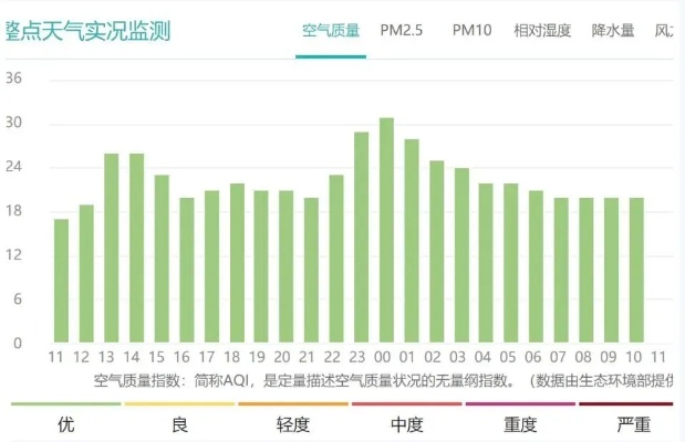 天气实况，被数据与感知共同书写的天空日记