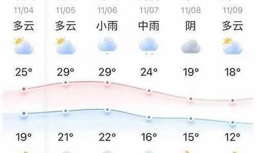 江苏天气预报15天查询，从梅雨到台风的天机解析