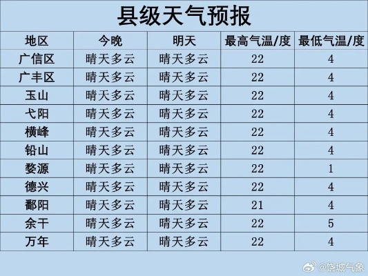 玉山县天气预报，一场与天空的对话