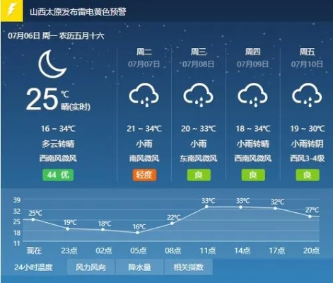 山西省天气预报15天查询结果，及时掌握三晋大地未来天气变化
