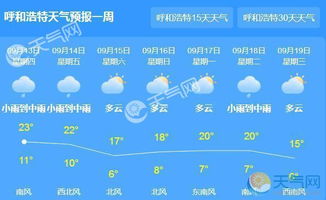 呼和浩特天气预报15天查询指南,掌握草原气候的智慧之选 呼和浩特天气预报15天查询指南,掌握草原气候的智慧之选