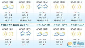 呼和浩特天气预报15天查询指南,掌握草原气候的智慧之选 呼和浩特天气预报15天查询指南,掌握草原气候的智慧之选