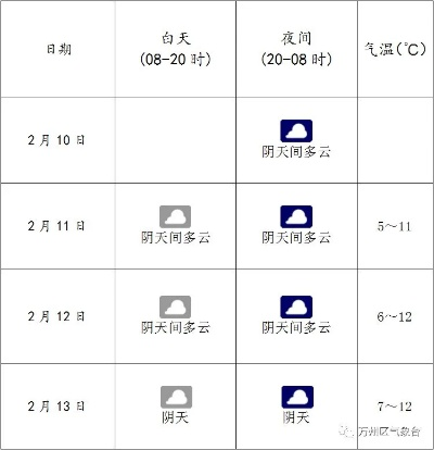 齐河天气预报,明日气温骤降,市民需注意防寒保暖 齐河天气预报,明日气温骤降,市民需注意防寒保暖