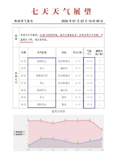 阜平天气预报，山水间的气候密码，您身边的出行指南