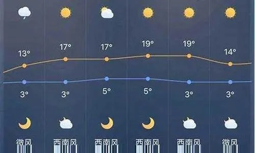 临漳天气预报,从日常出行到农业耕耘的温度计 临漳天气预报,从日常出行到农业耕耘的温度计