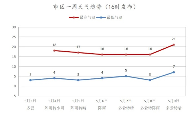 临漳天气预报,从日常出行到农业耕耘的温度计 临漳天气预报,从日常出行到农业耕耘的温度计
