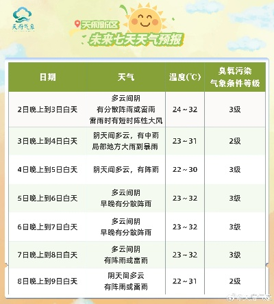 近一个月天气趋势预测与生活应对全攻略