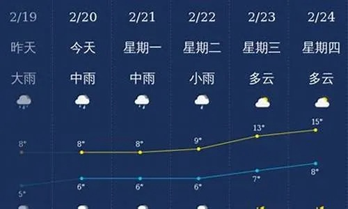 唐河15天天气预报发布，晴雨交替秋意浓，适时添衣防着凉