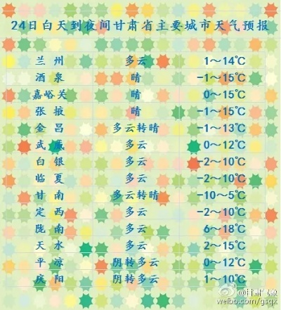 庆阳未来15天天气预报，精准规划出行指南