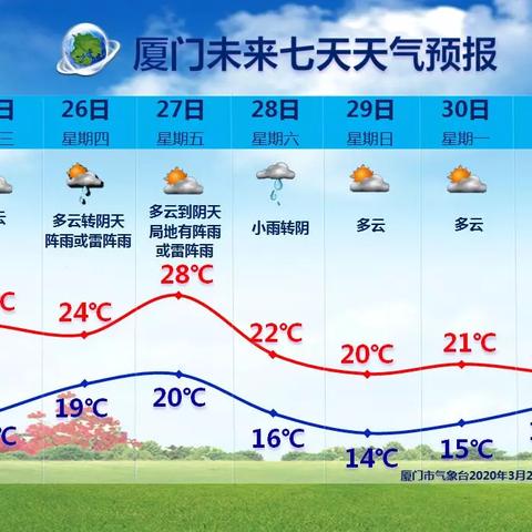 那能天气预报15天查询，让出行规划不再看天吃饭
